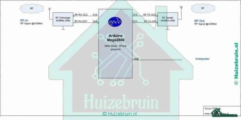 Rflink en Arduino mega 2560 zelfbouw systeem voor o.a domoticz 5