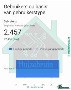 Jaaroverzicht 2019 huizebruin.nl 3