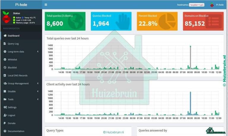 AdBlocker Pi voor lokaal netwerk: blokkeer ongewenste advertenties met pi-hole 1