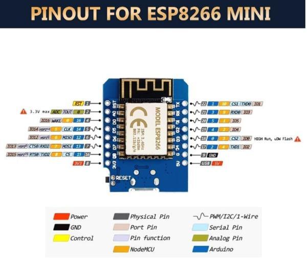 wemos-esp12f-pinout